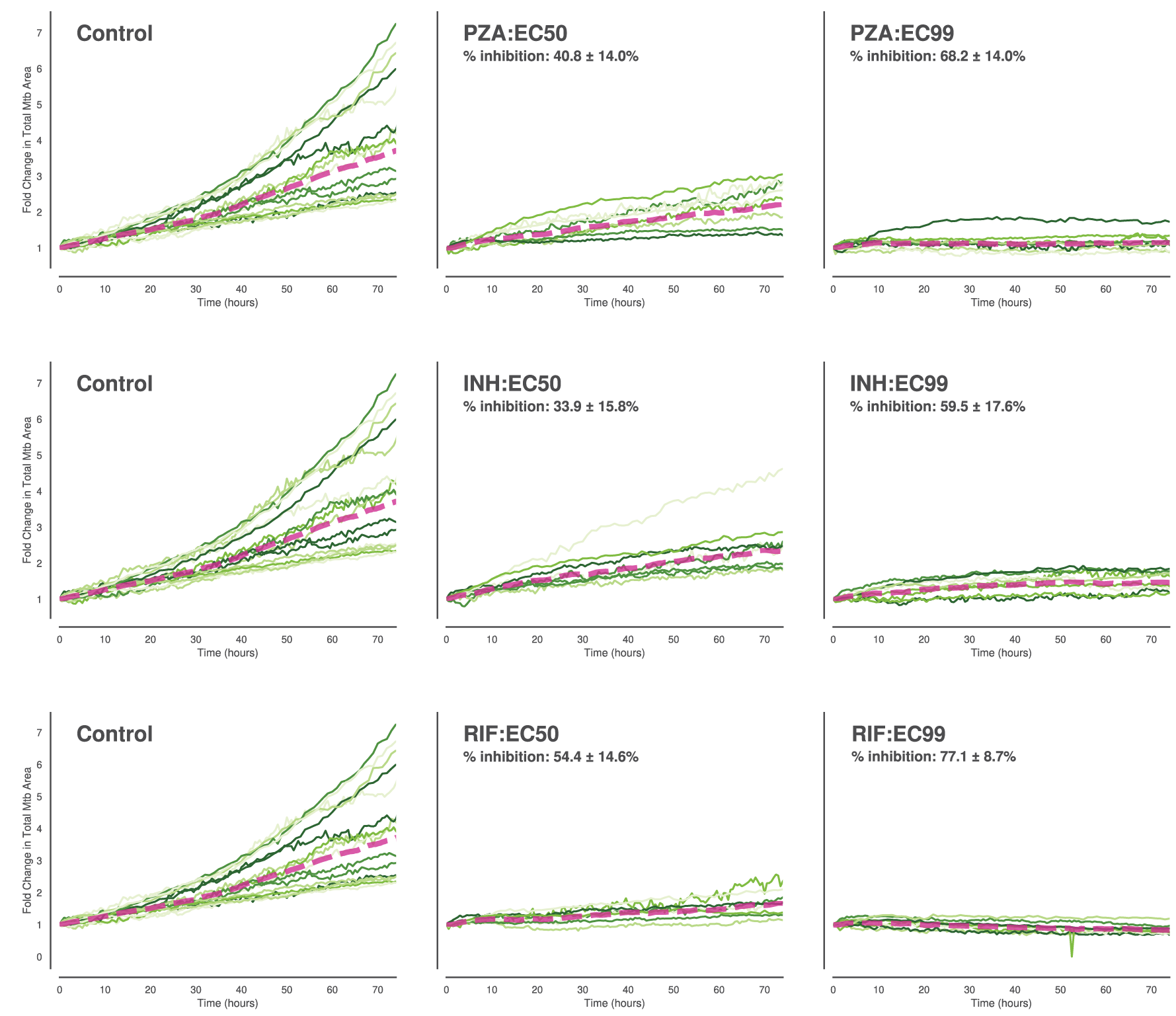 Supplementary Figure S4A